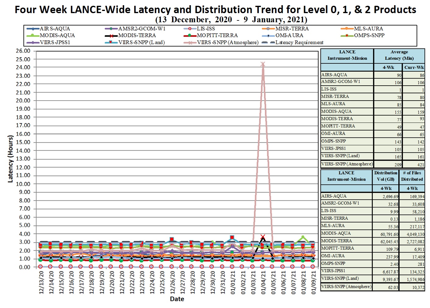 LANCE Metrics 1 1-14-21