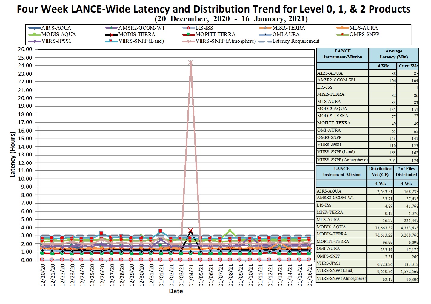 LANCE Metrics 1 1-14-21