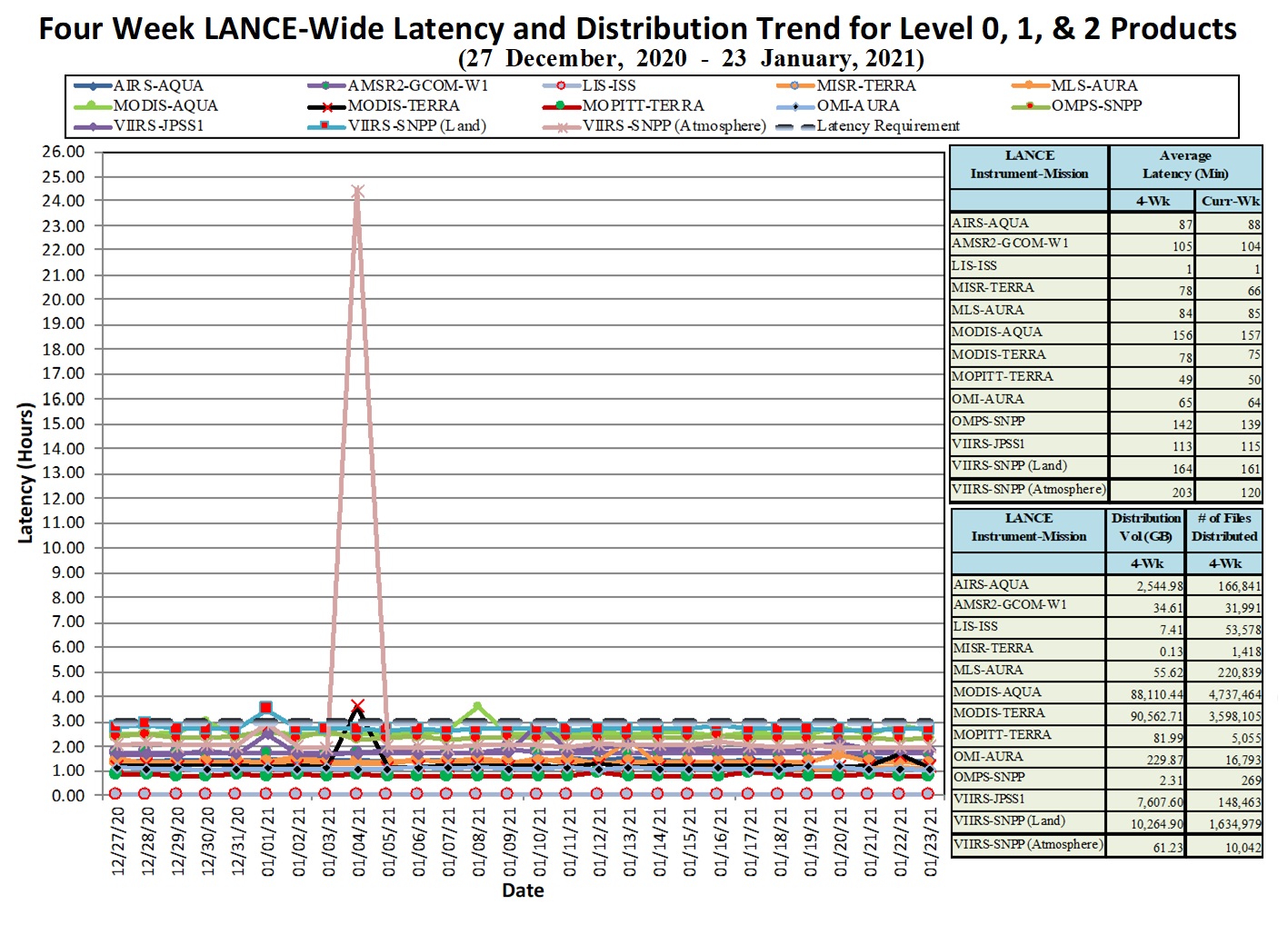 LANCE Metrics 1 1-14-21