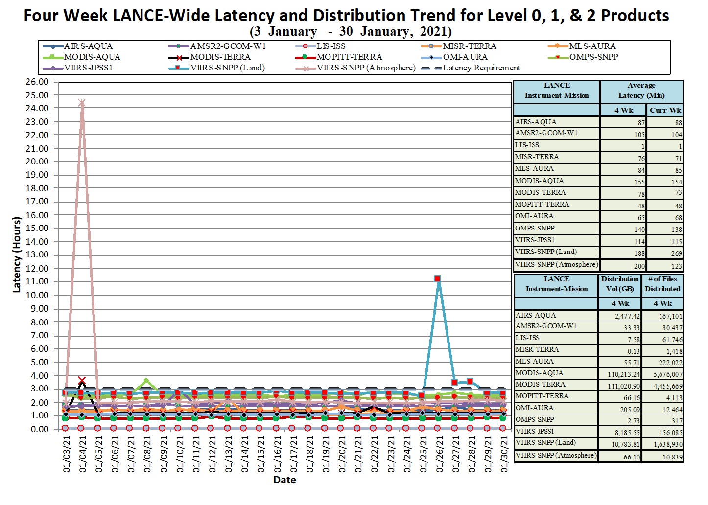 LANCE Metrics 1 1-14-21