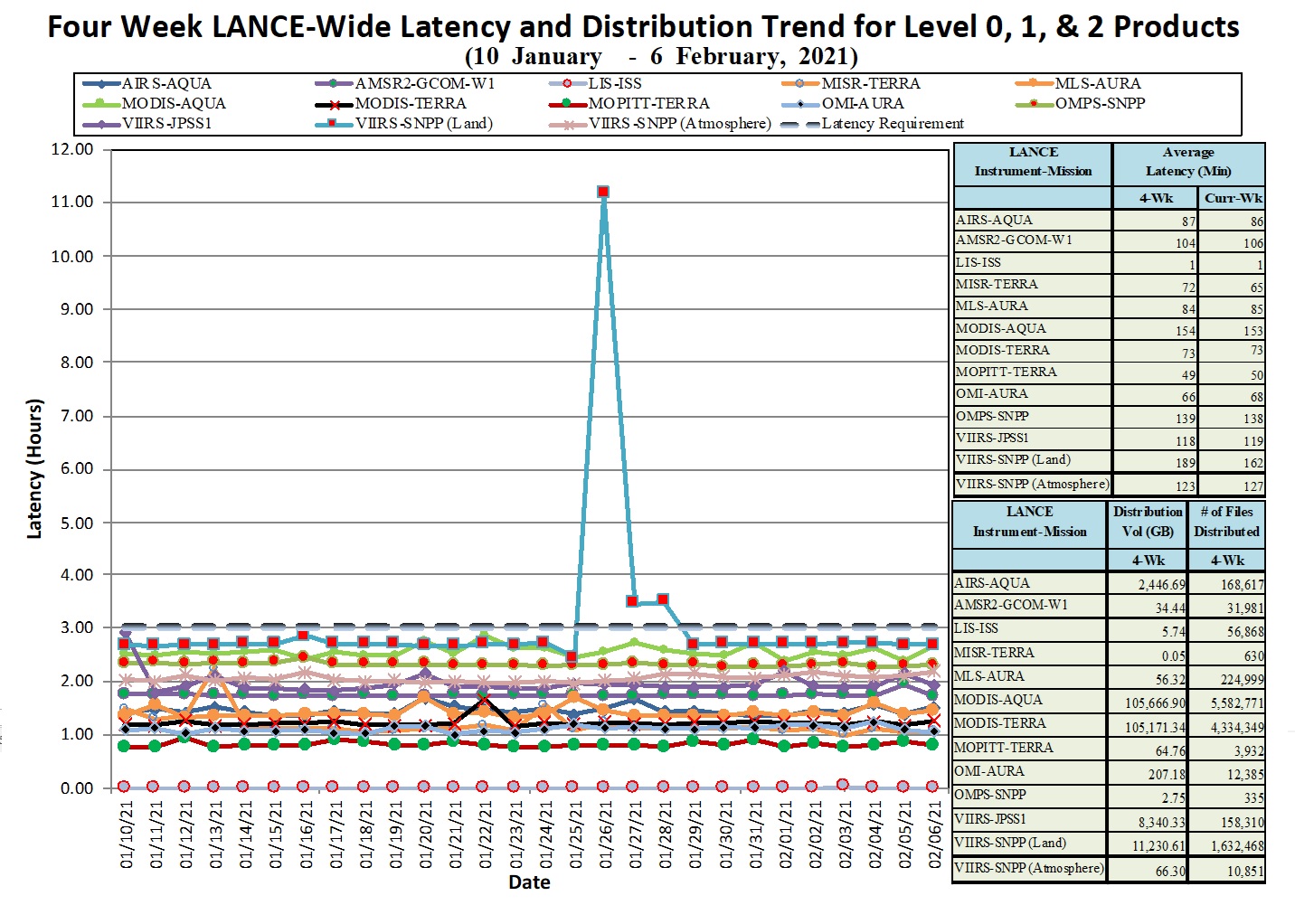 LANCE Metrics 1 1-14-21