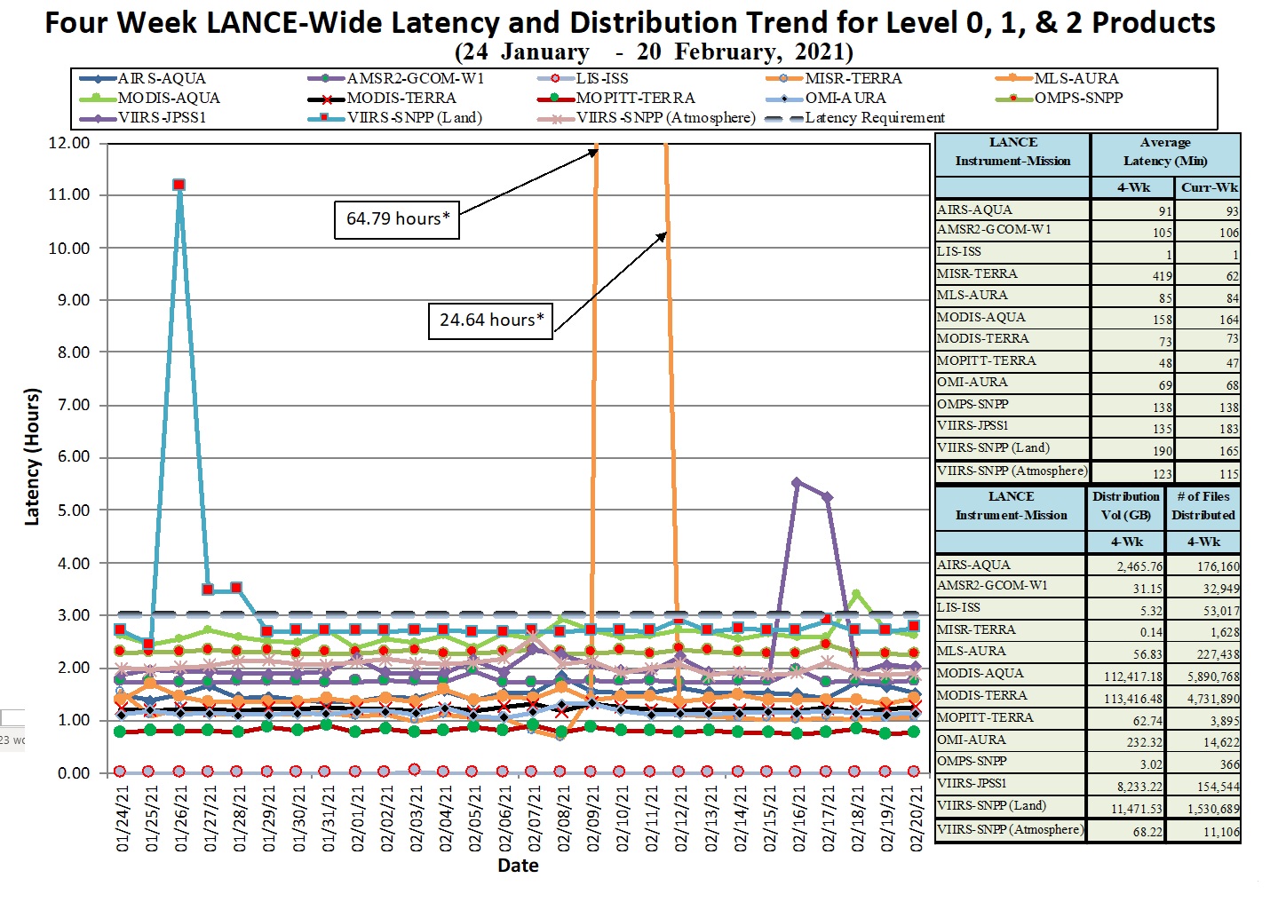 LANCE Metrics 1 1-14-21