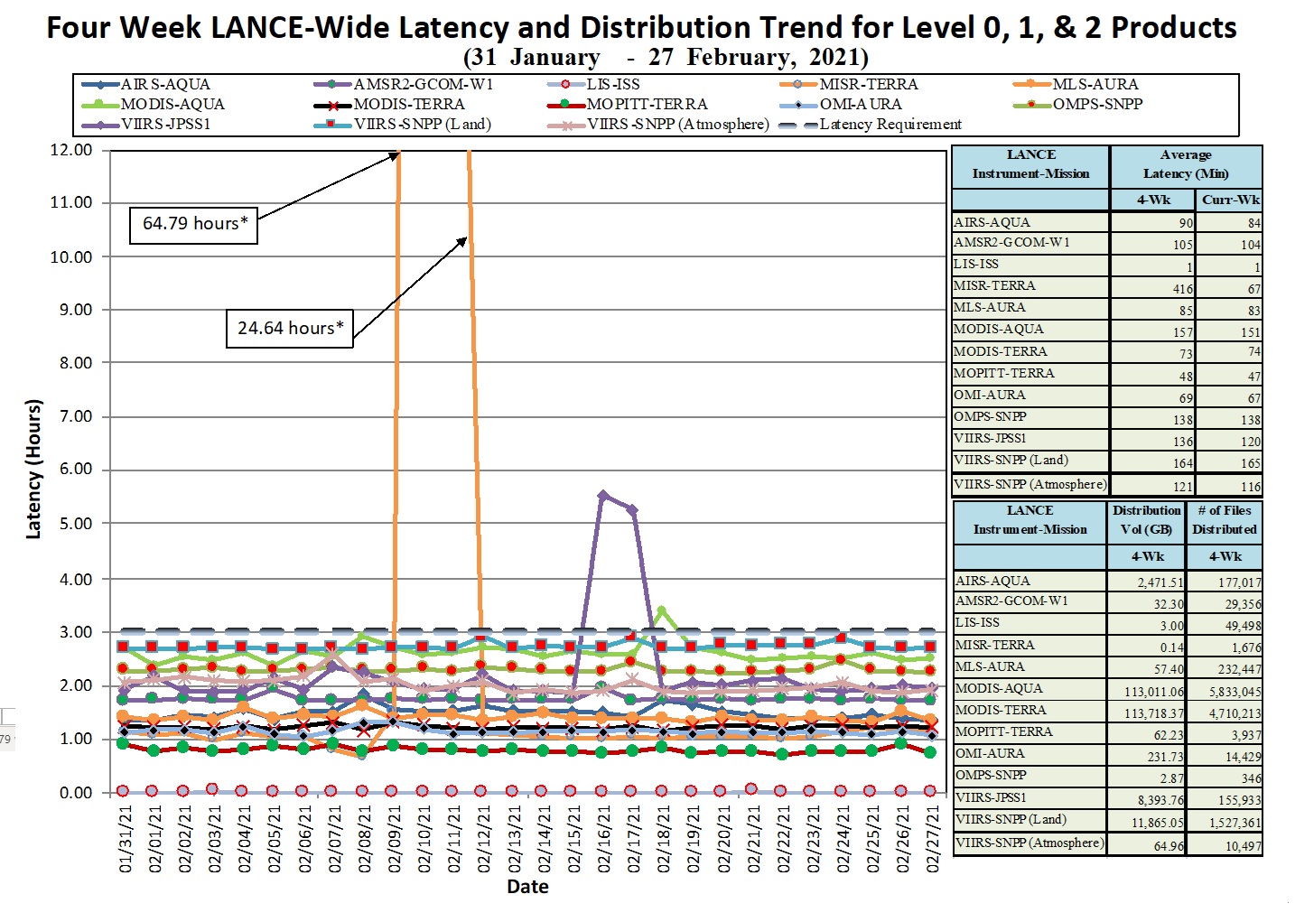 LANCE Metrics 1 1-14-21