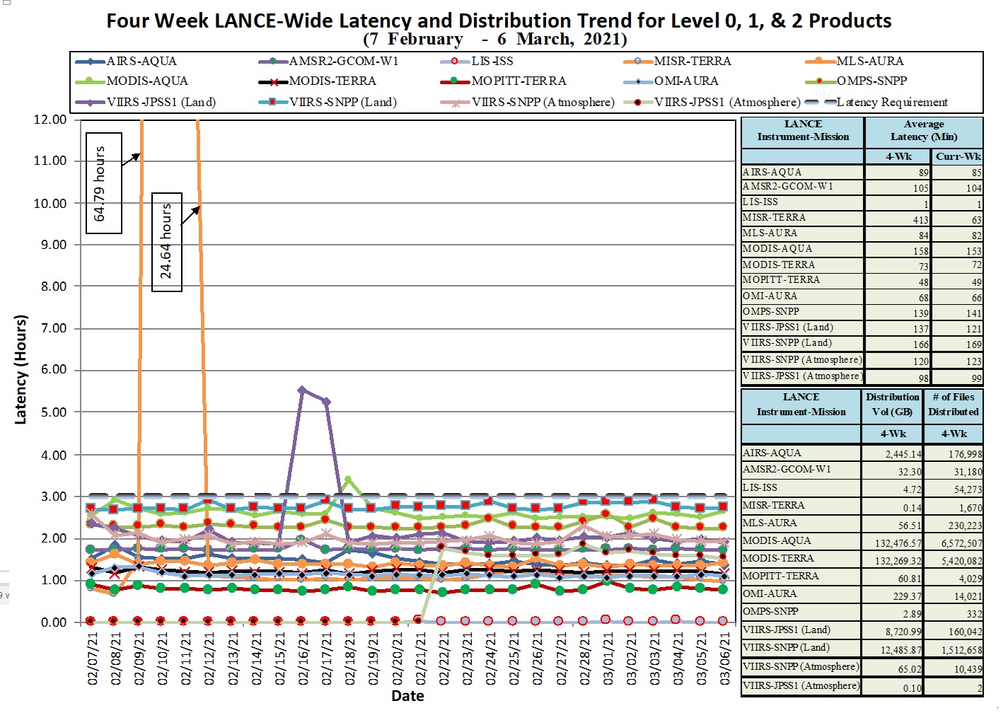 LANCE Metrics 1 1-14-21