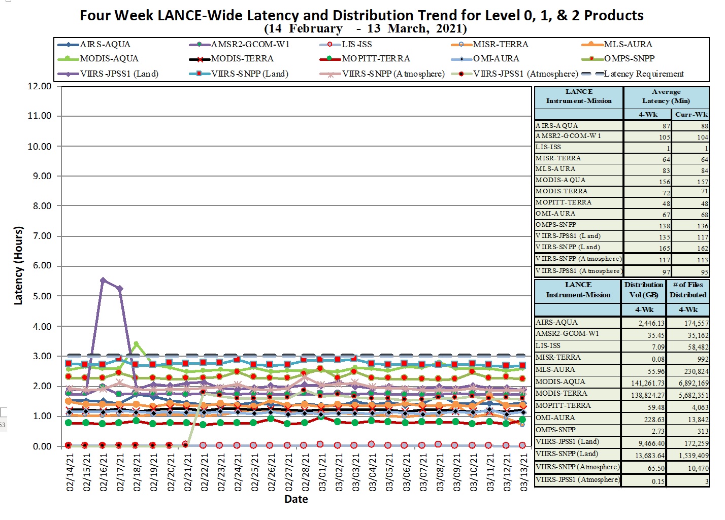 LANCE Metrics 1 1-14-21