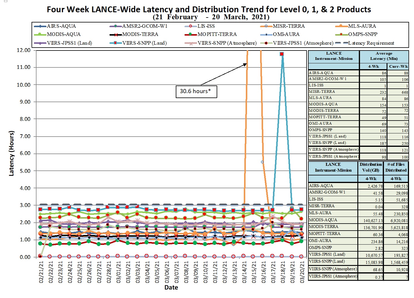 LANCE Metrics 1 1-14-21