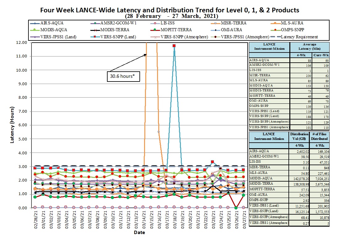 LANCE Metrics 1 1-14-21