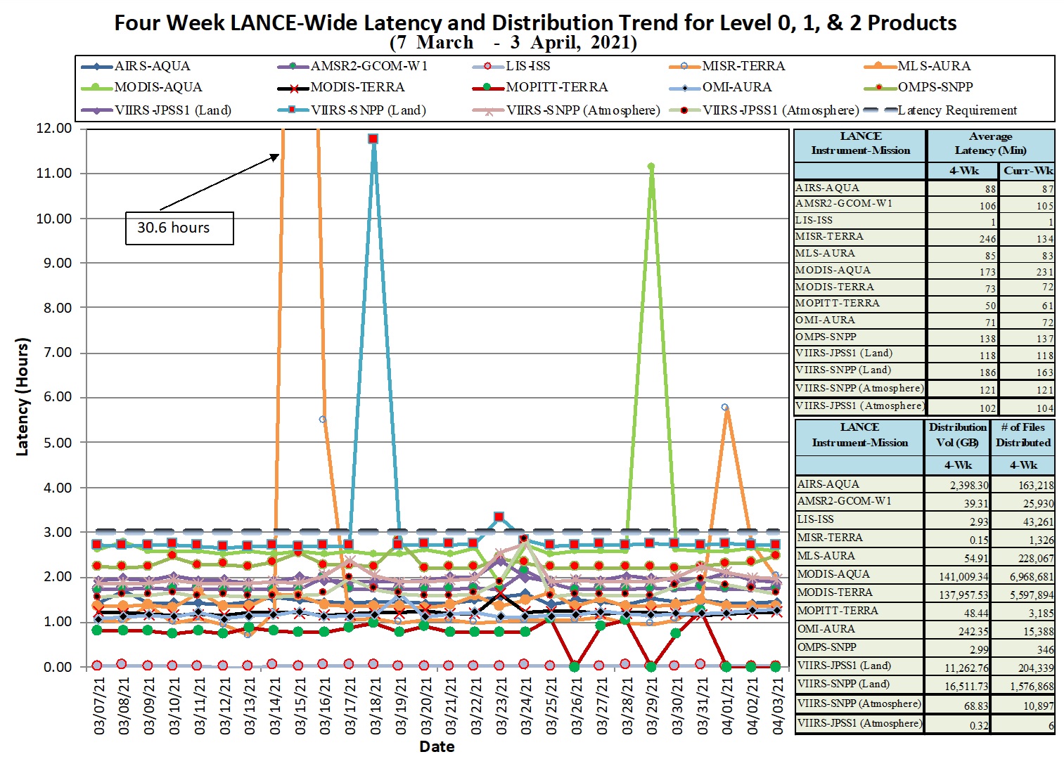 LANCE Metrics 1 1-14-21