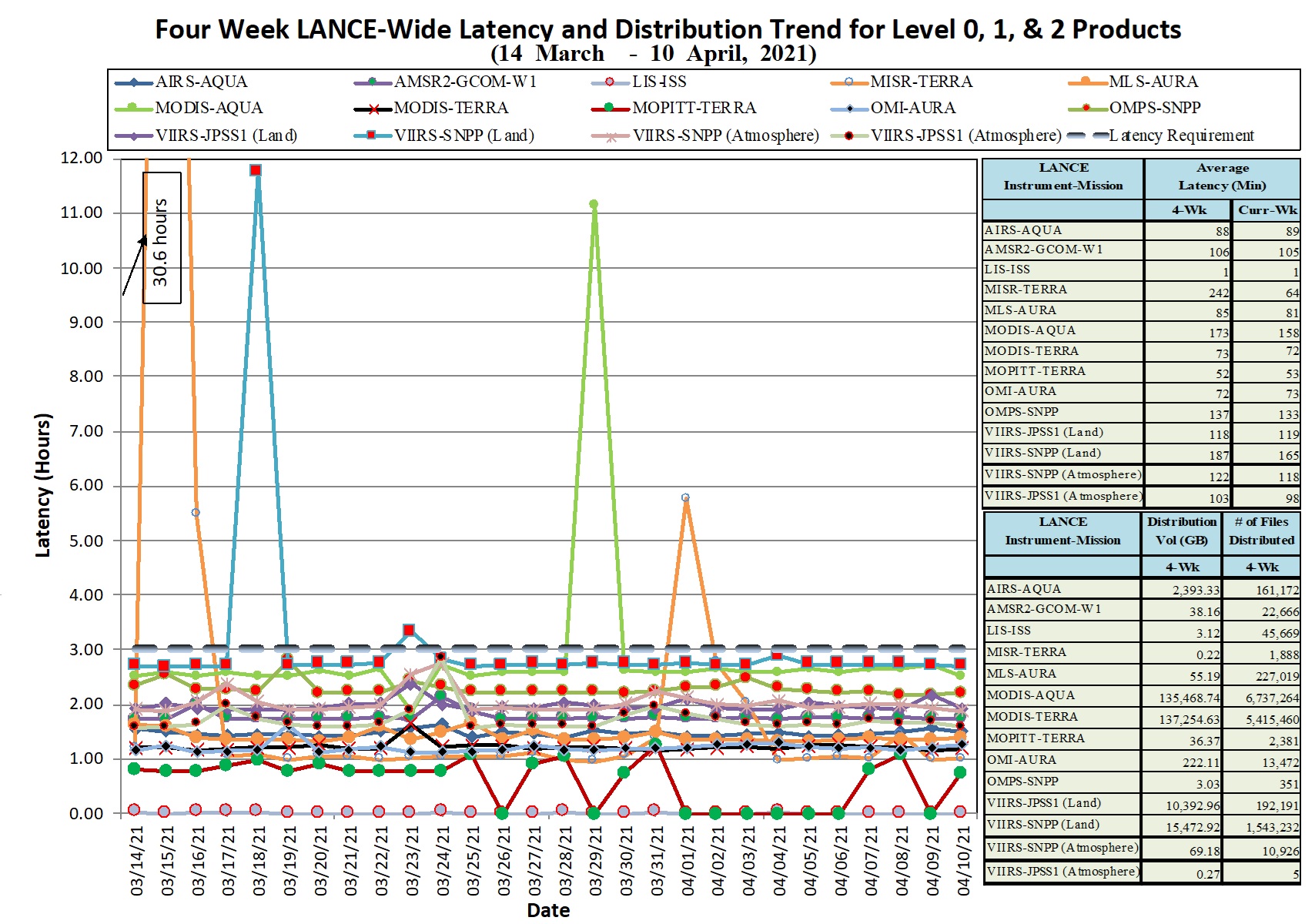 LANCE Metrics 1 1-14-21