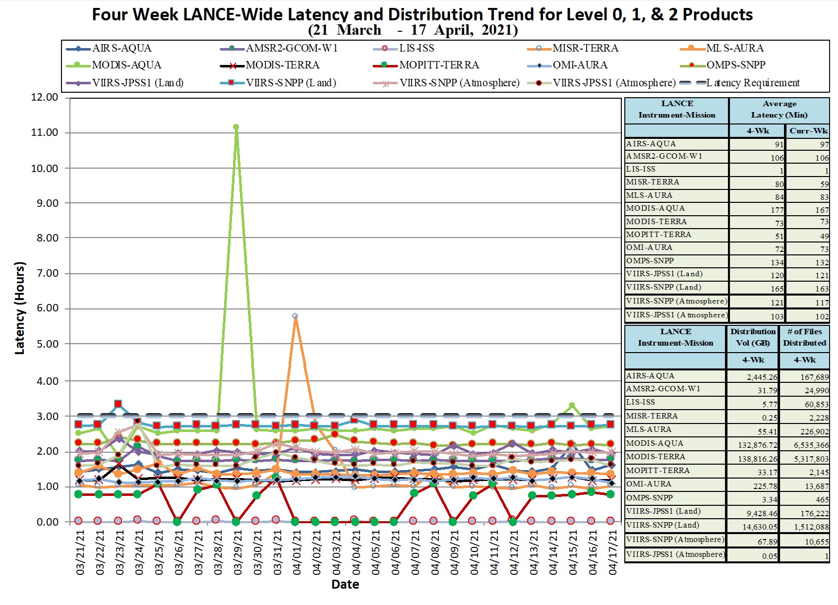 LANCE Metrics 1 1-14-21