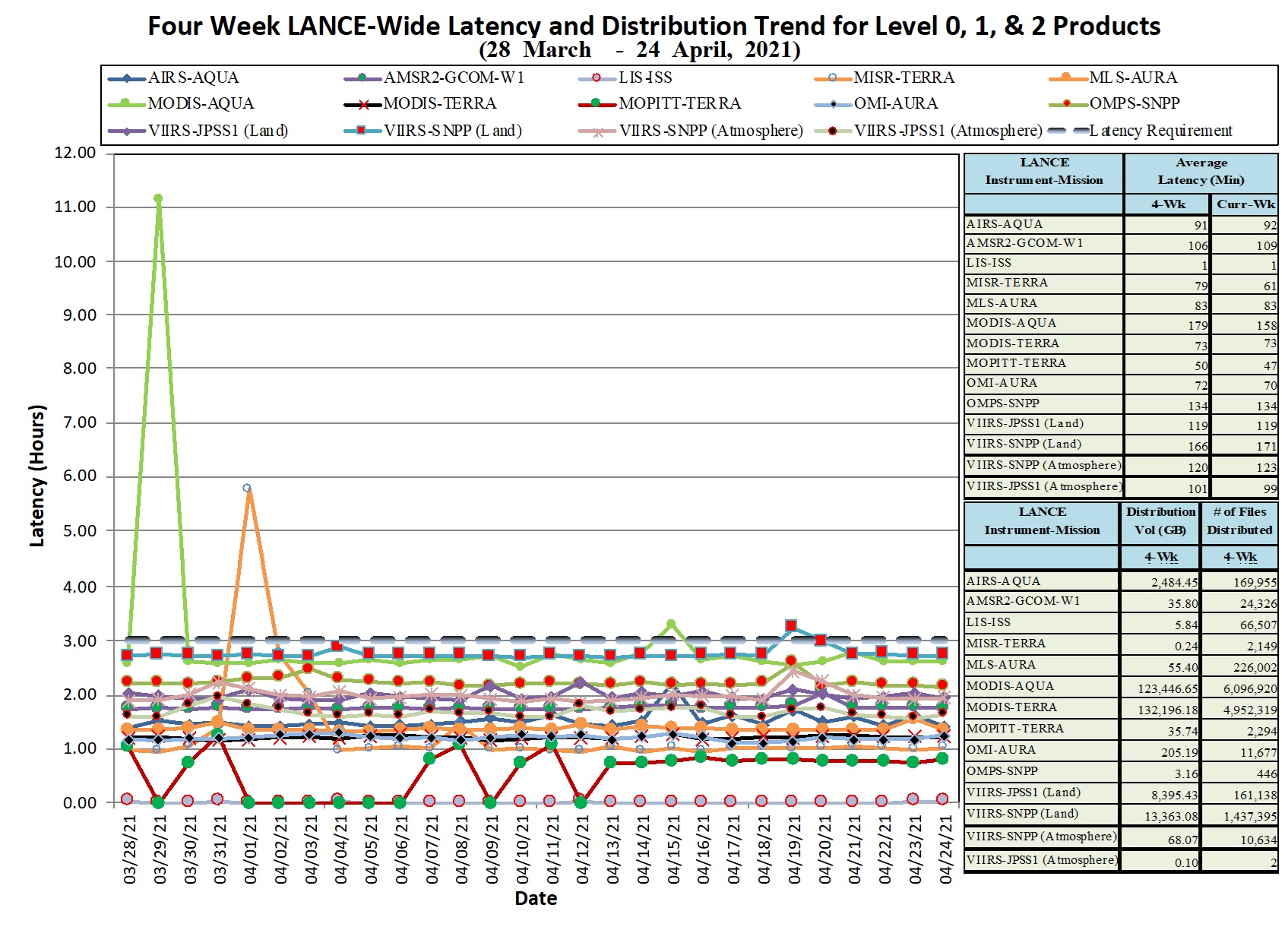 LANCE Metrics 1 1-14-21