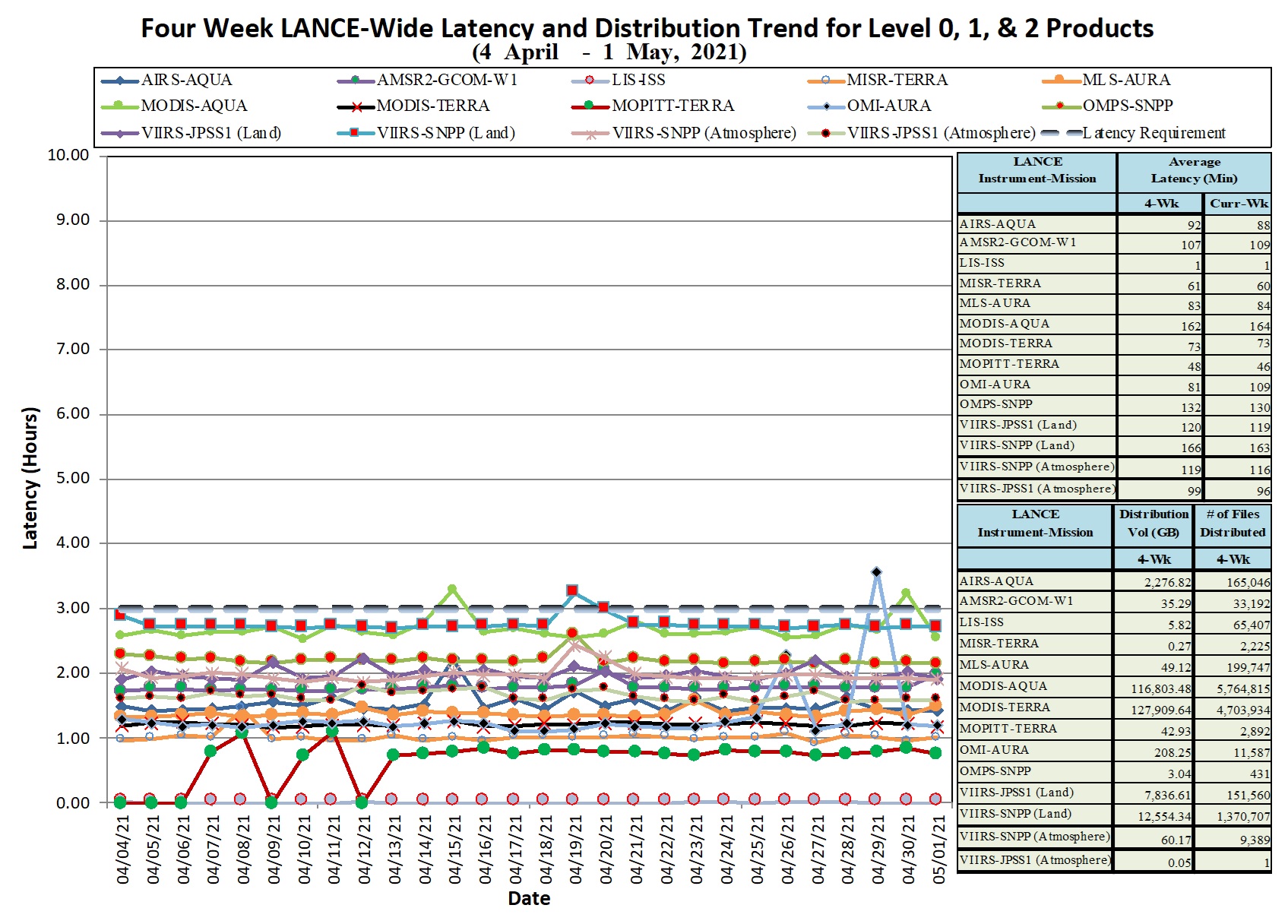 LANCE Metrics 1 1-14-21