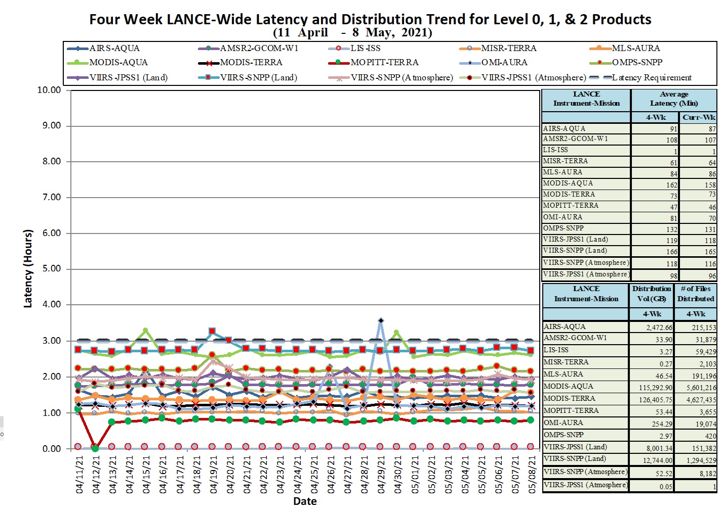 LANCE Metrics 1 1-14-21