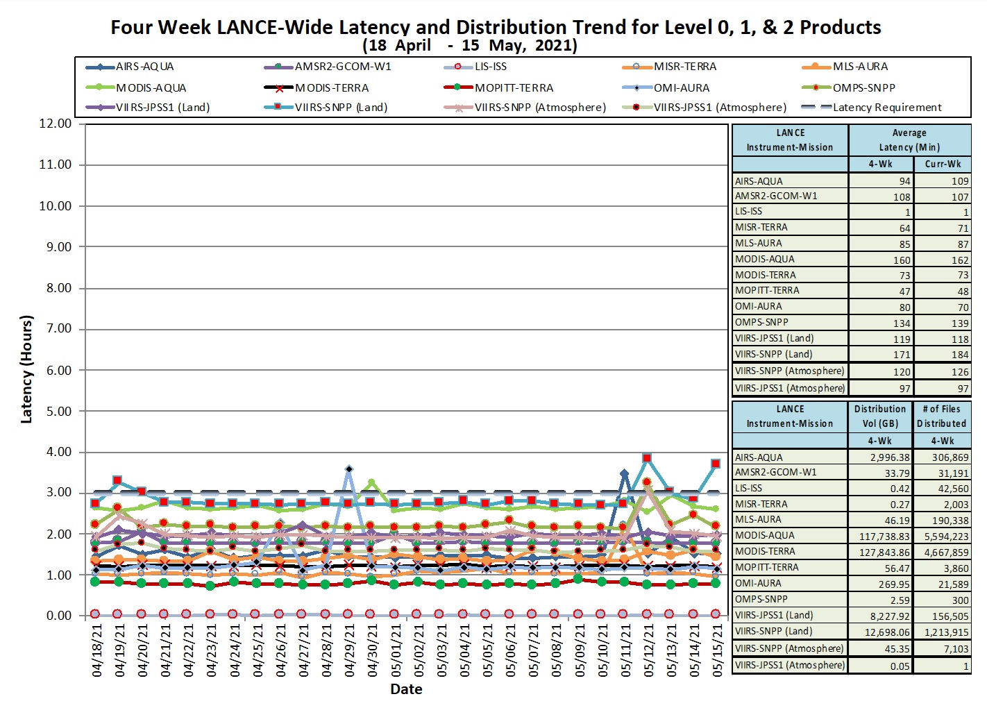 LANCE Metrics 1 1-14-21