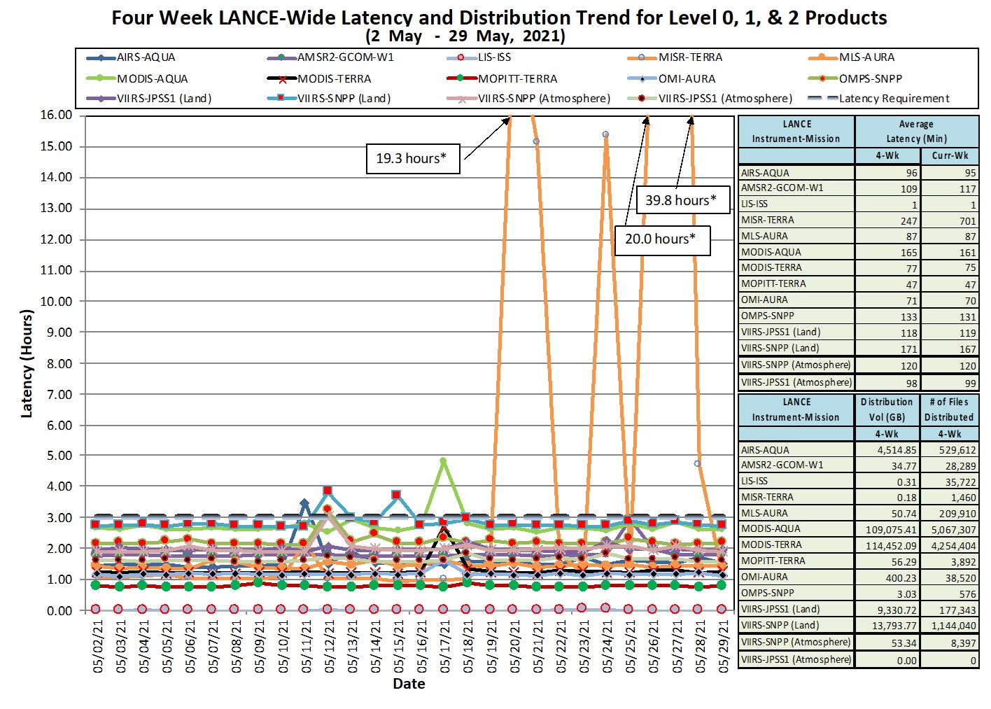 LANCE Metrics 1 1-14-21