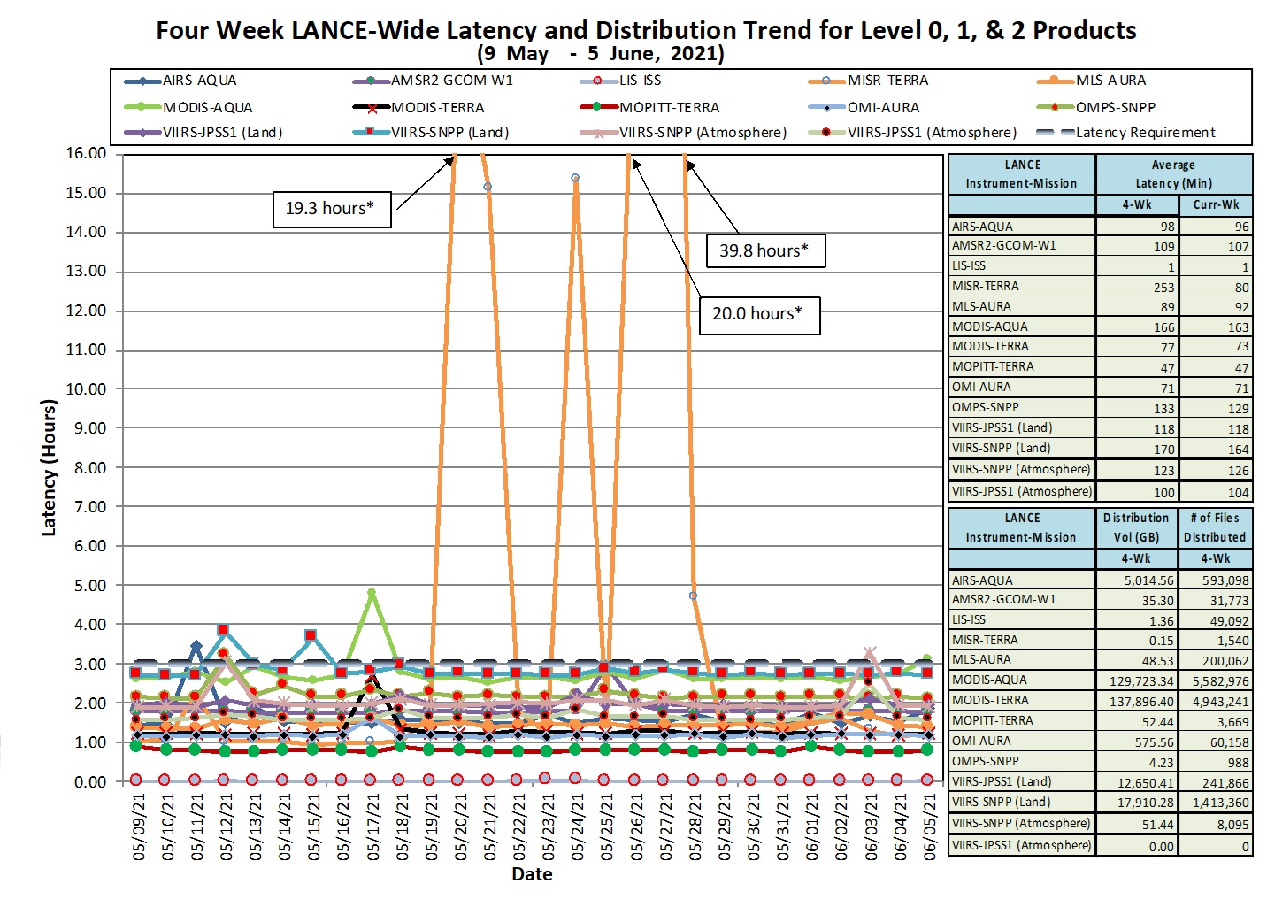 LANCE Metrics 1 1-14-21