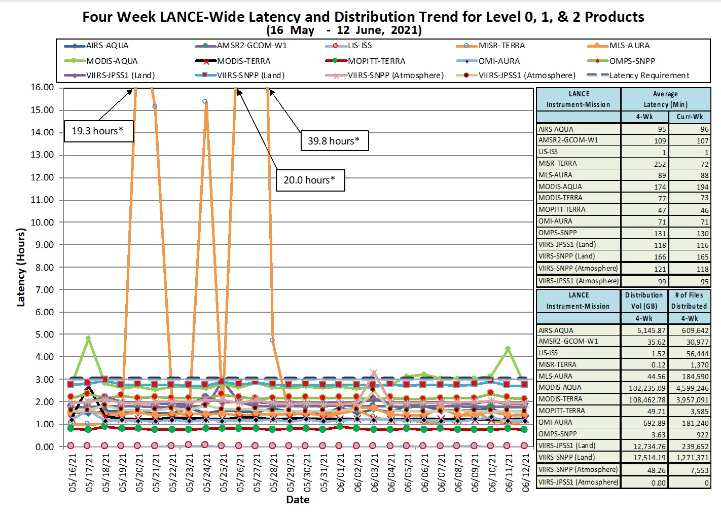 LANCE Metrics 1 1-14-21