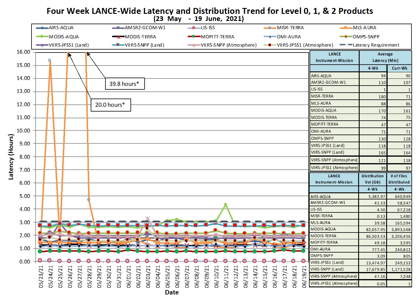 LANCE Metrics 1 1-14-21