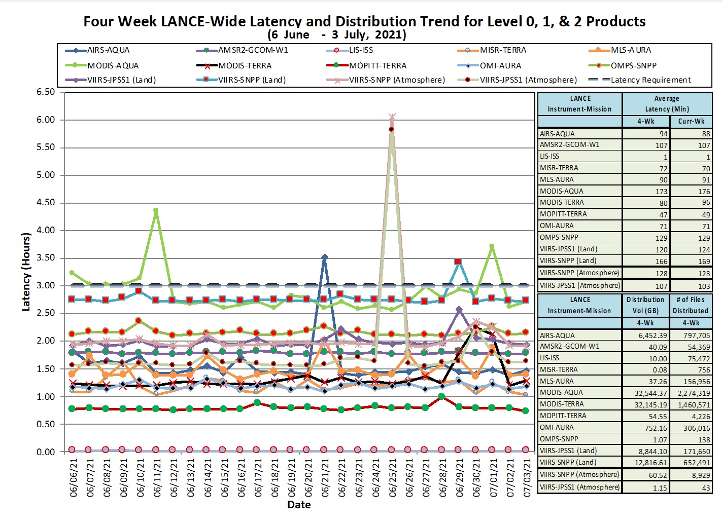 LANCE Metrics 1 1-14-21