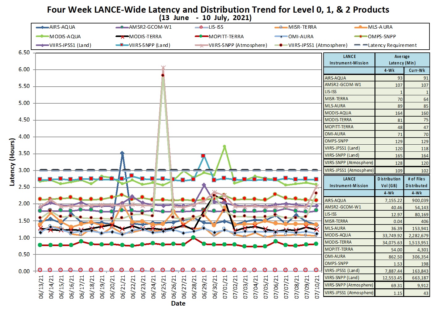 LANCE Metrics 1 1-14-21