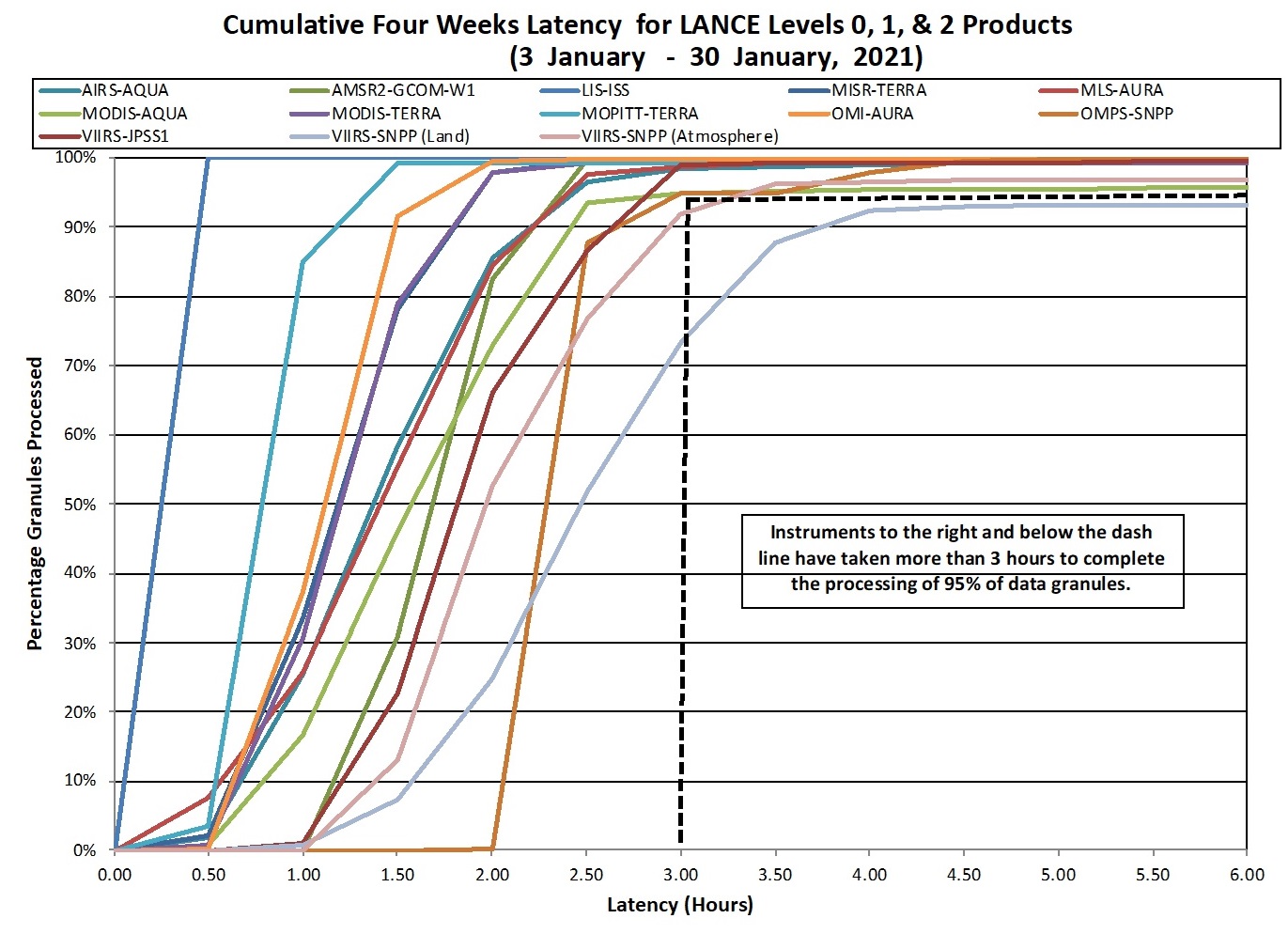 LANCE Metrics 2 1-14-21