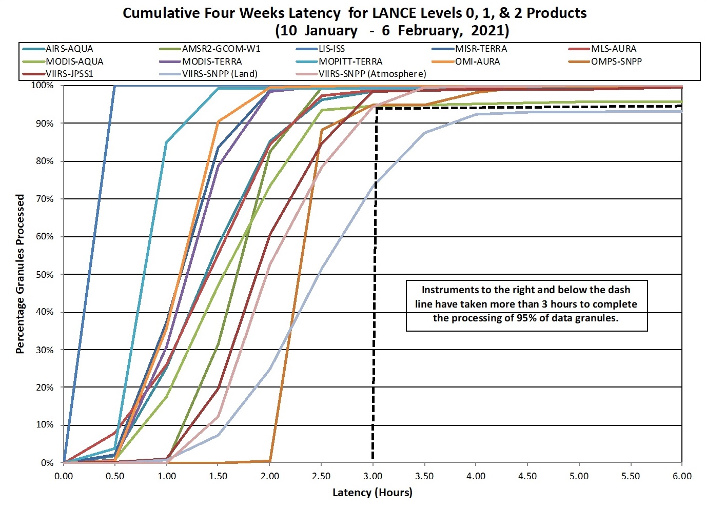 LANCE Metrics 2 1-14-21