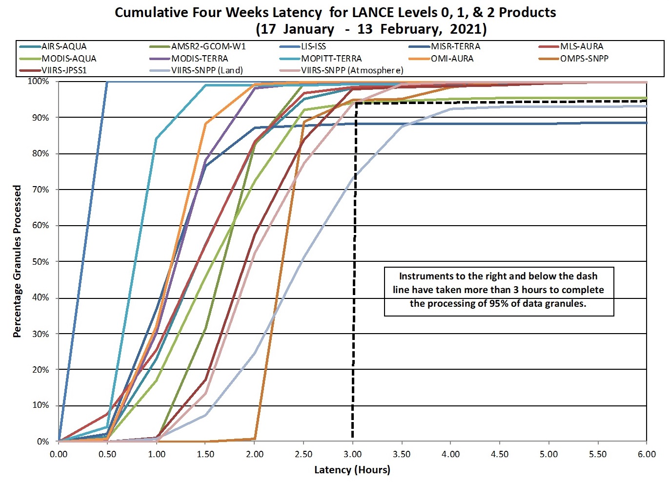 LANCE Metrics 2 1-14-21