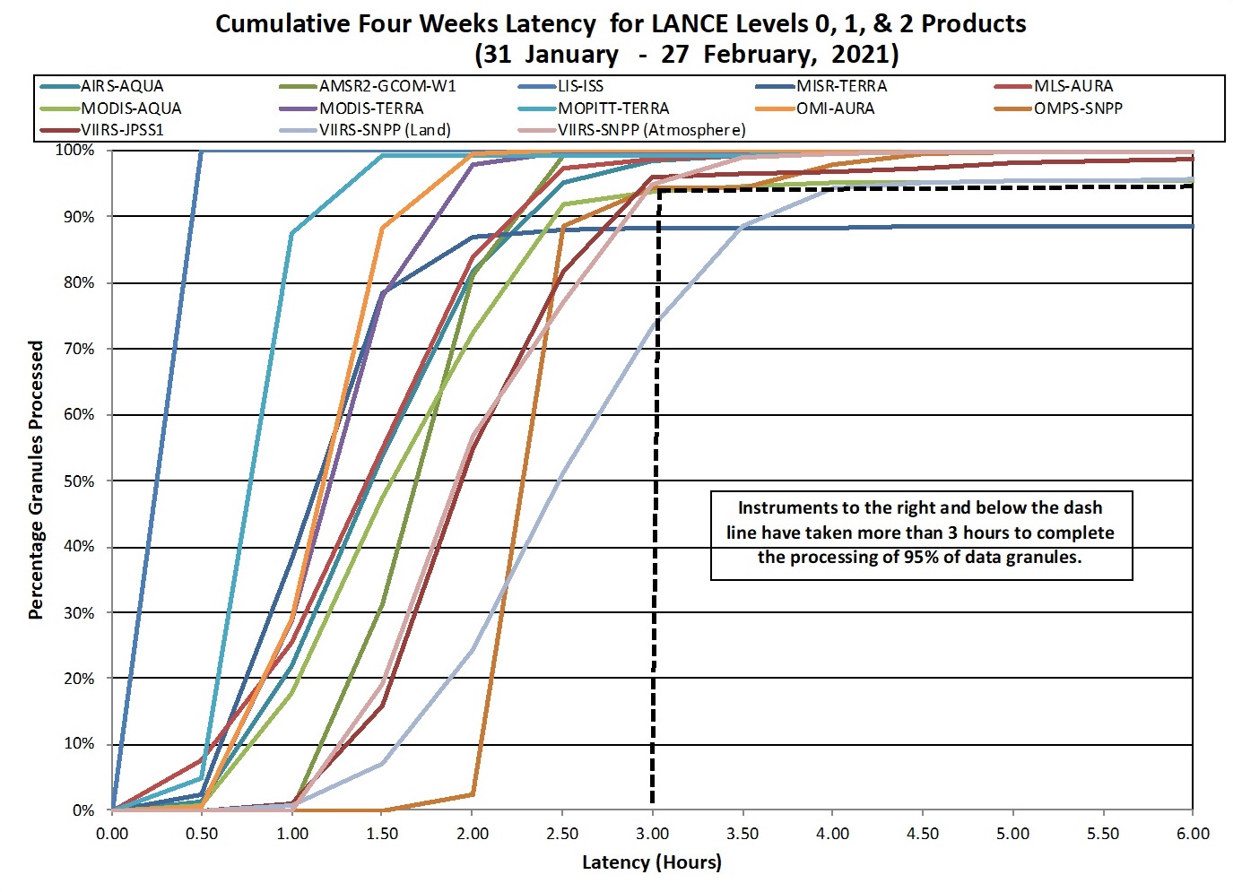 LANCE Metrics 2 1-14-21