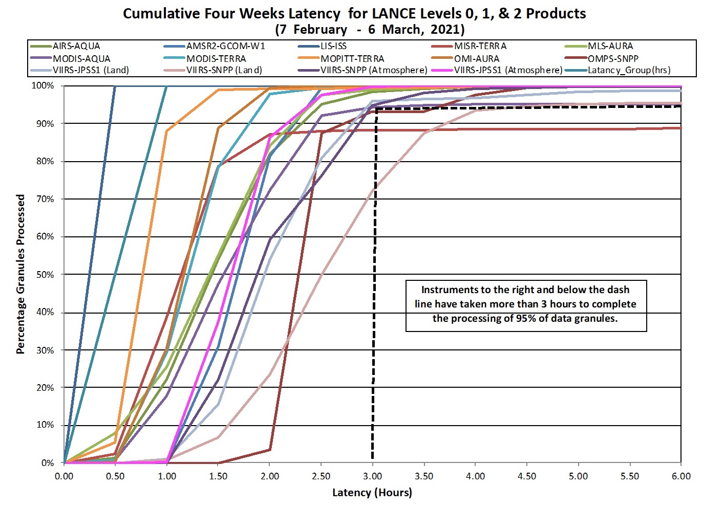 LANCE Metrics 2 1-14-21