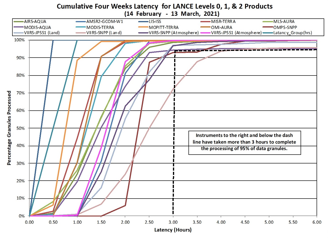 LANCE Metrics 2 1-14-21