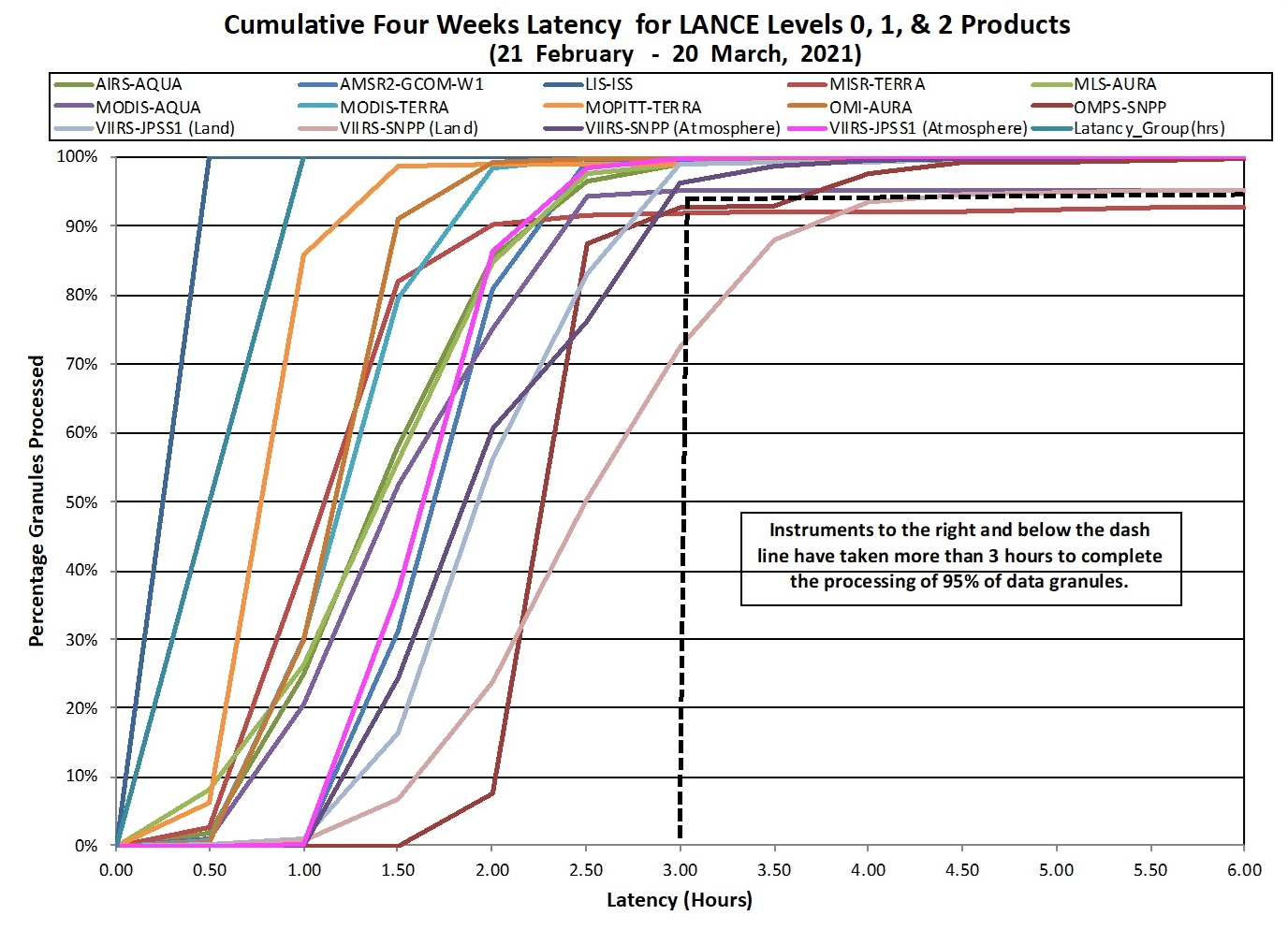 LANCE Metrics 2 1-14-21