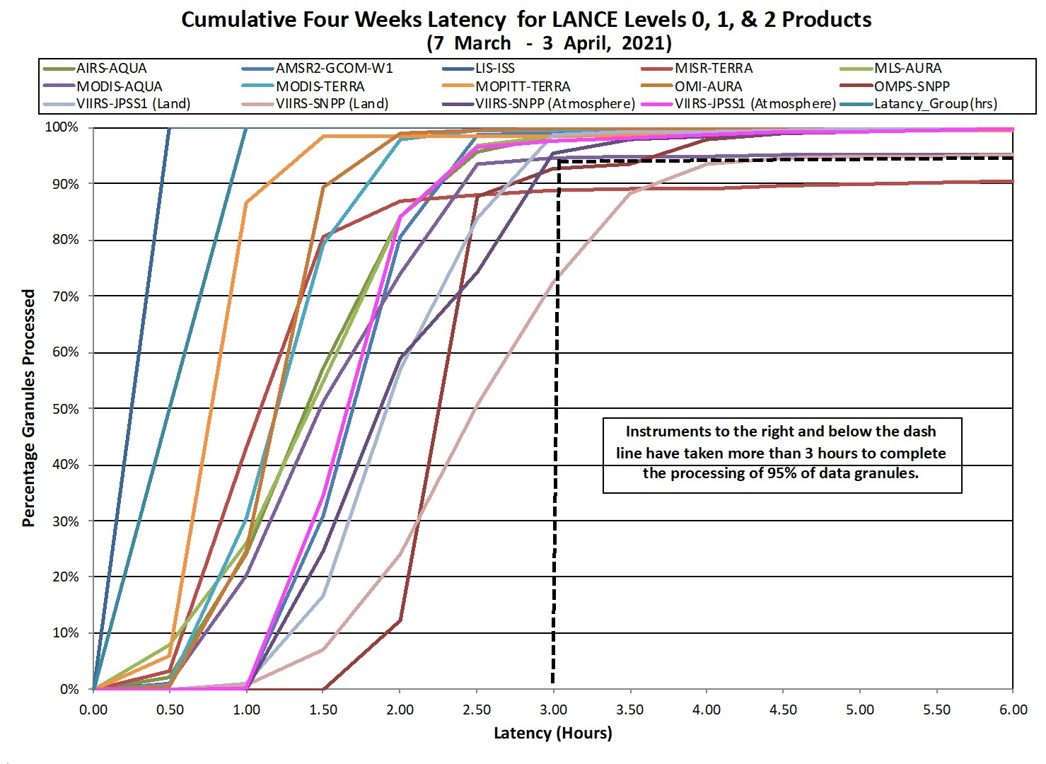 LANCE Metrics 2 1-14-21