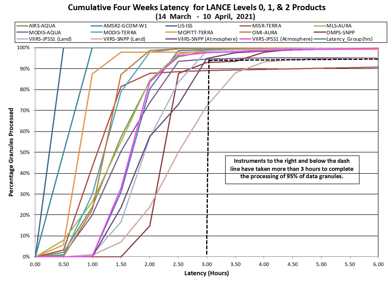 LANCE Metrics 2 1-14-21