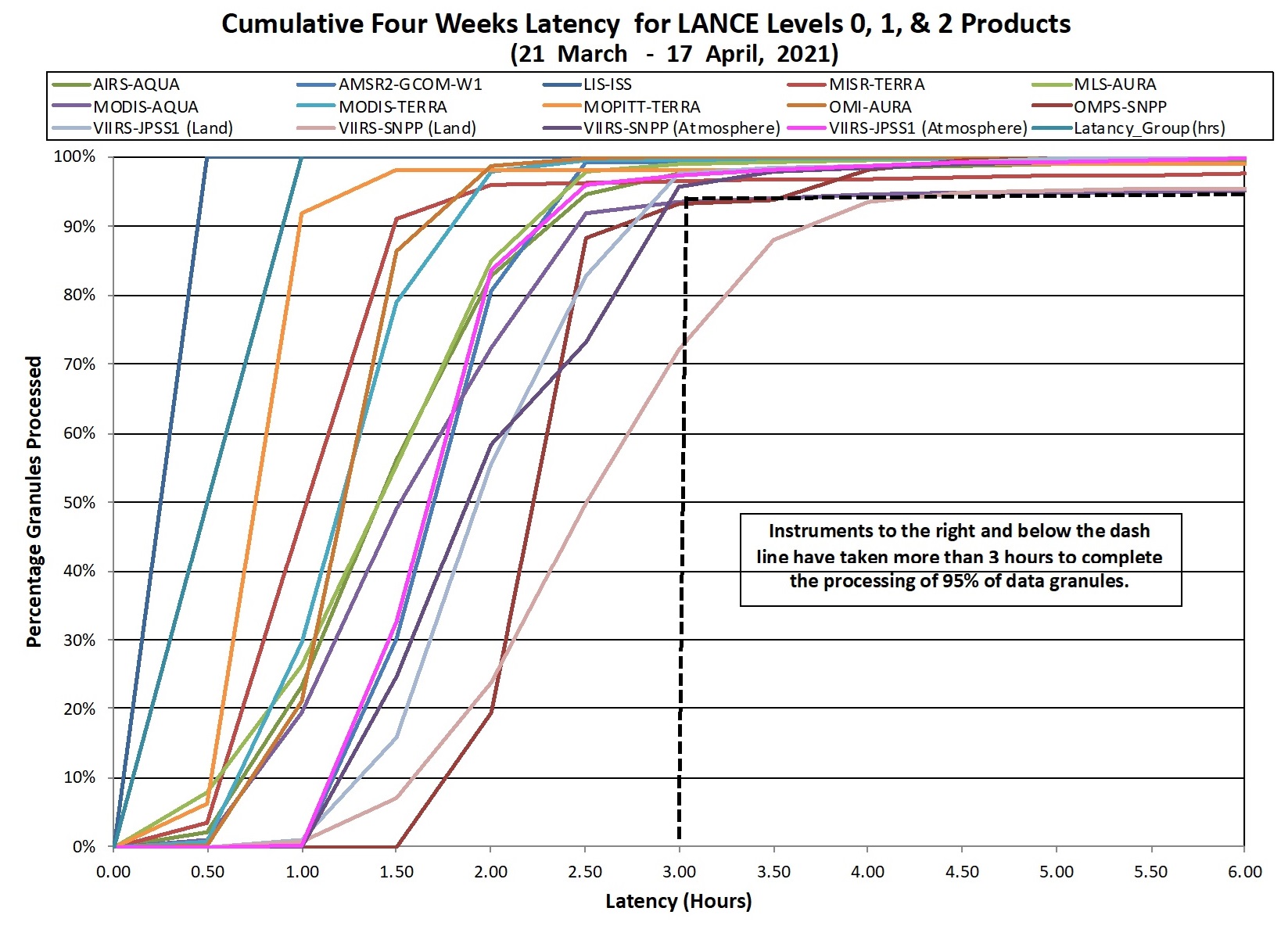 LANCE Metrics 2 1-14-21