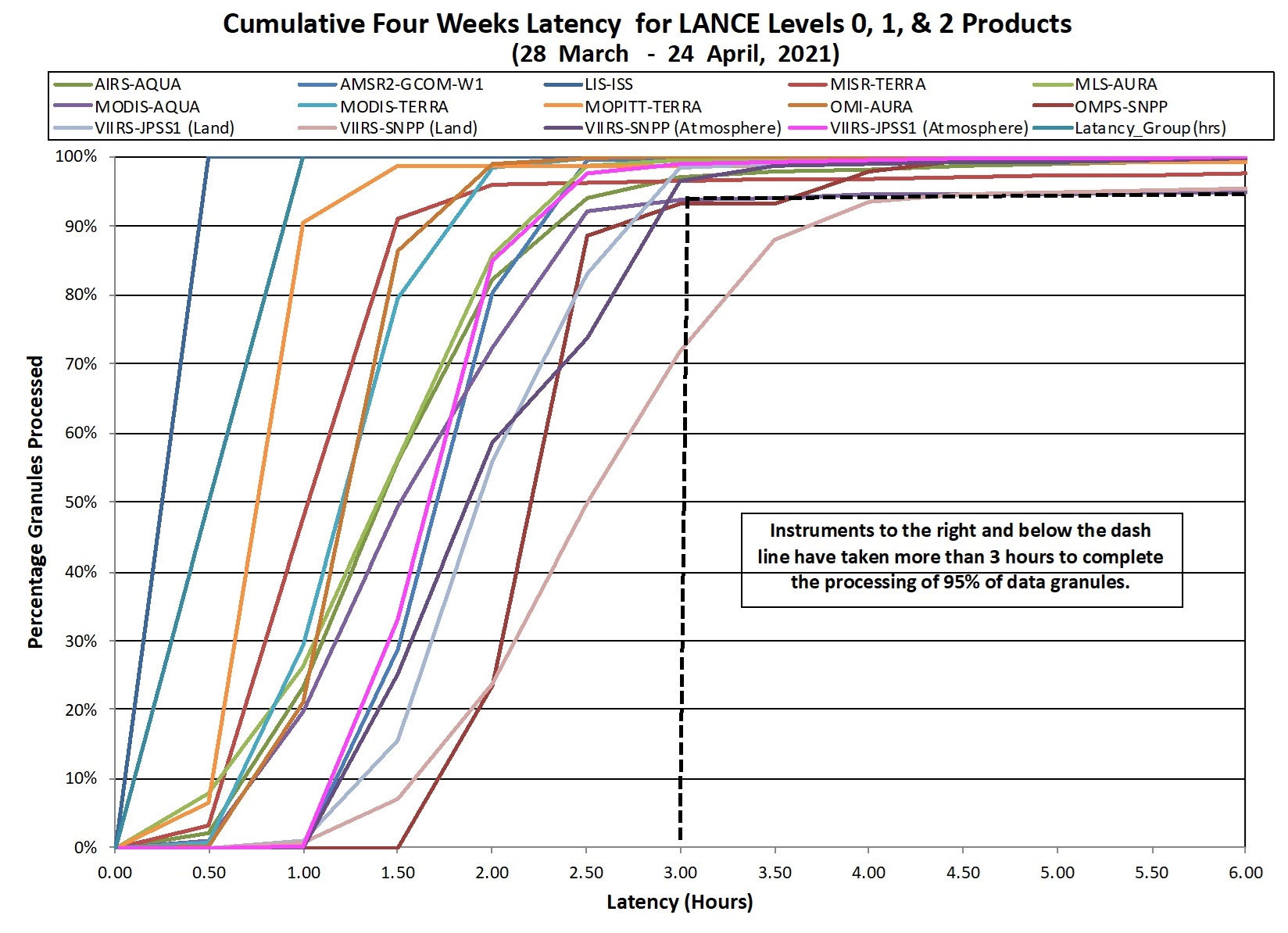 LANCE Metrics 2 1-14-21