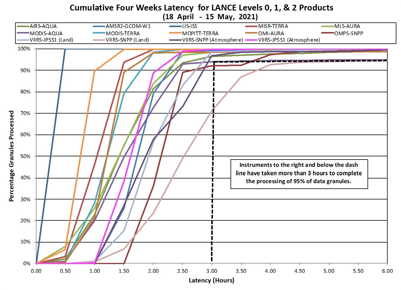 LANCE Metrics 2 1-14-21