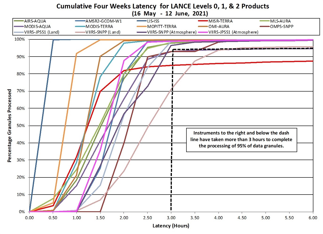 LANCE Metrics 2 1-14-21