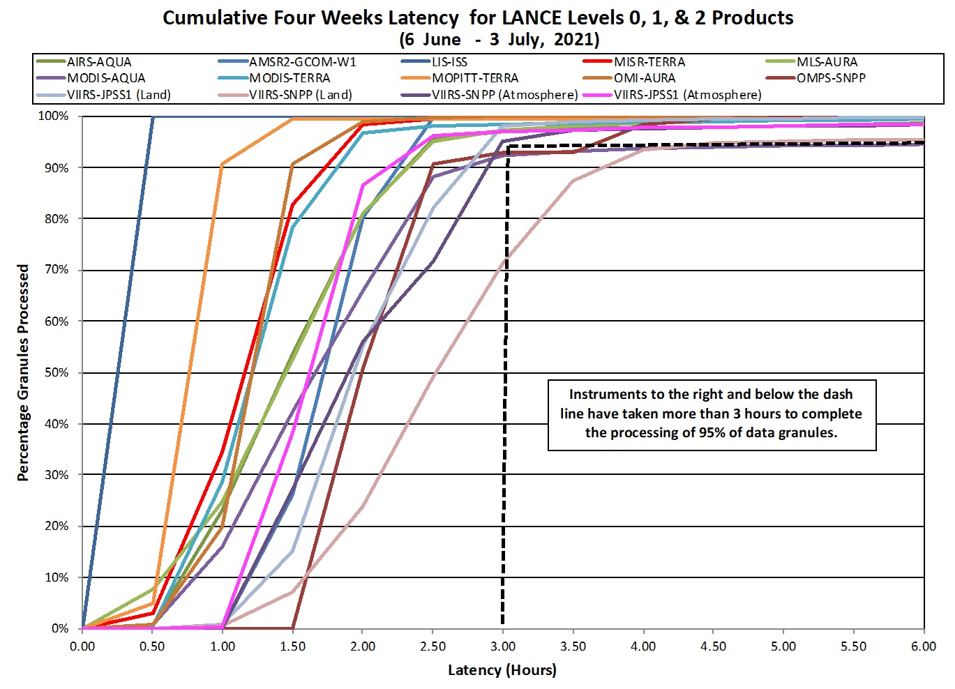 LANCE Metrics 2 1-14-21