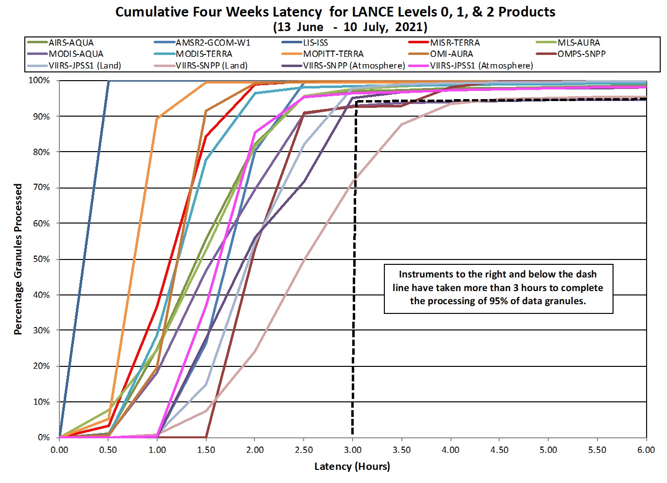 LANCE Metrics 2 1-14-21