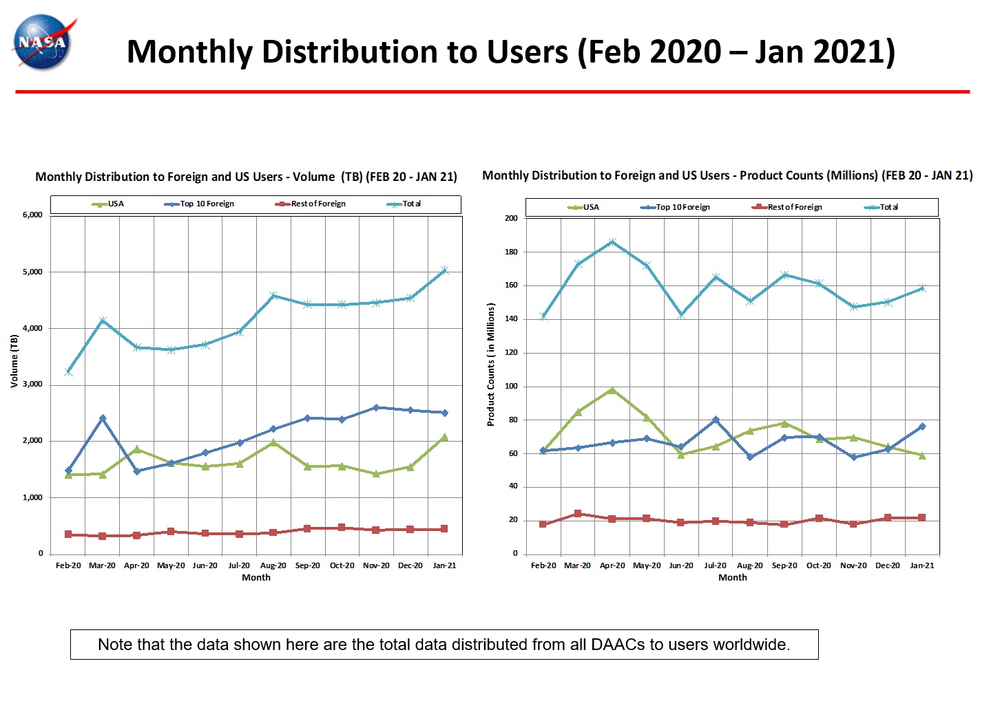 Monthly Distro To Users 1-2021