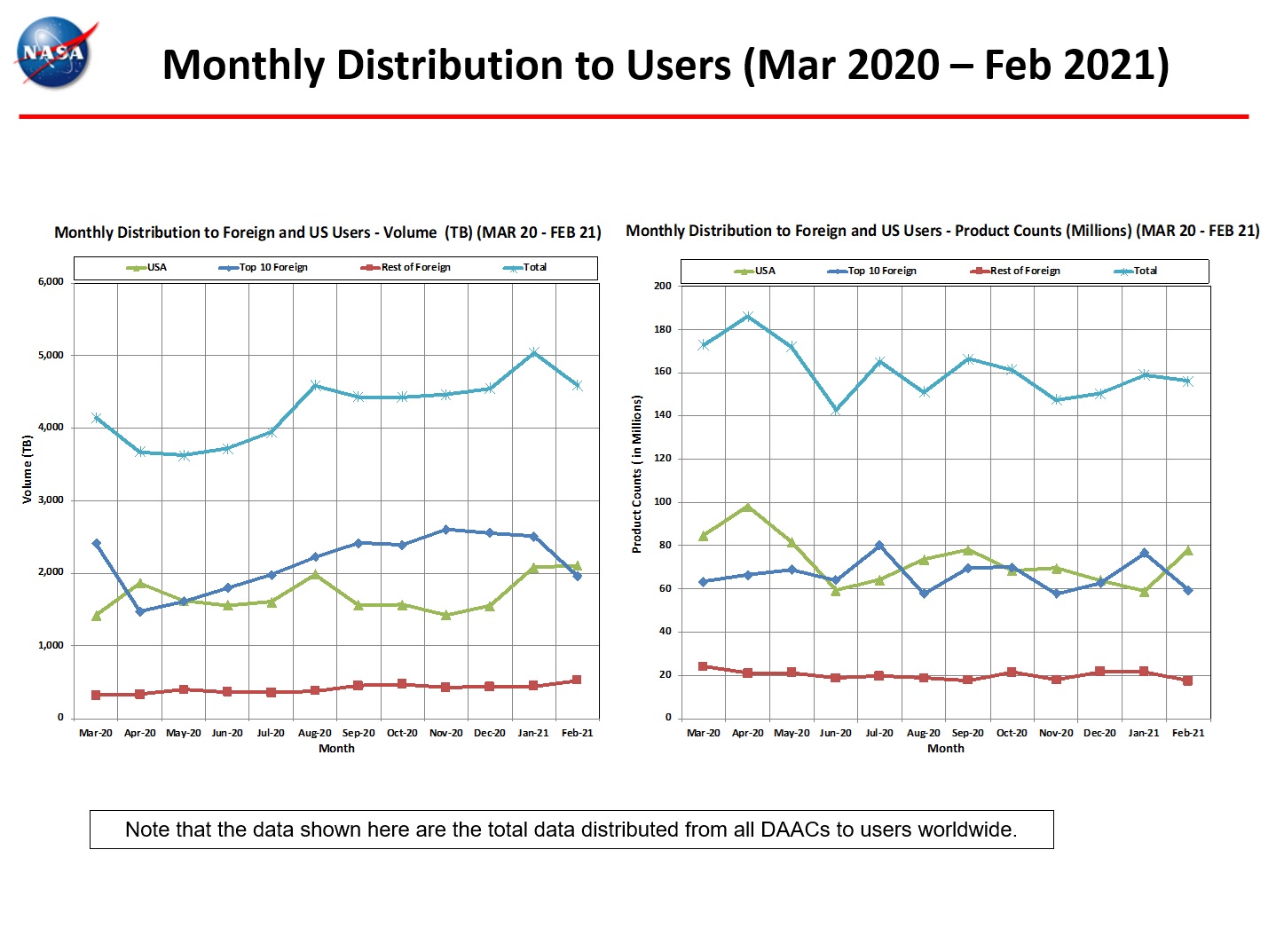 Monthly Distro To Users 1-2021