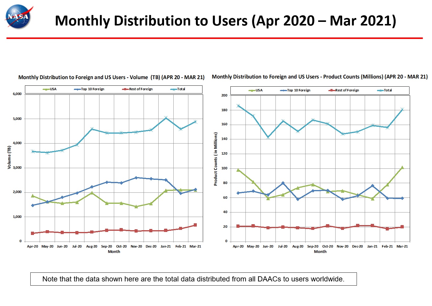 Monthly Distro To Users 1-2021