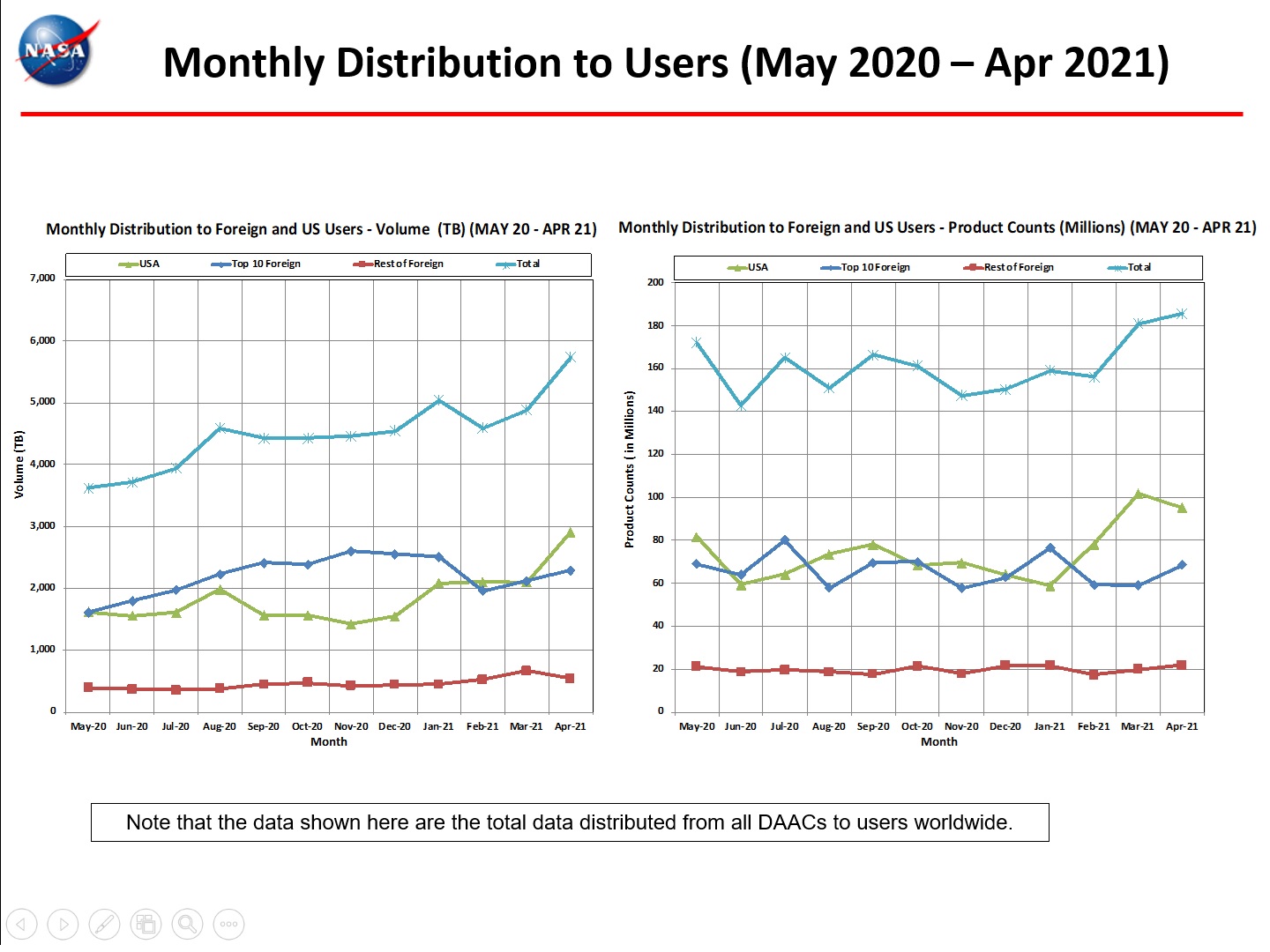 Monthly Distro To Users 1-2021