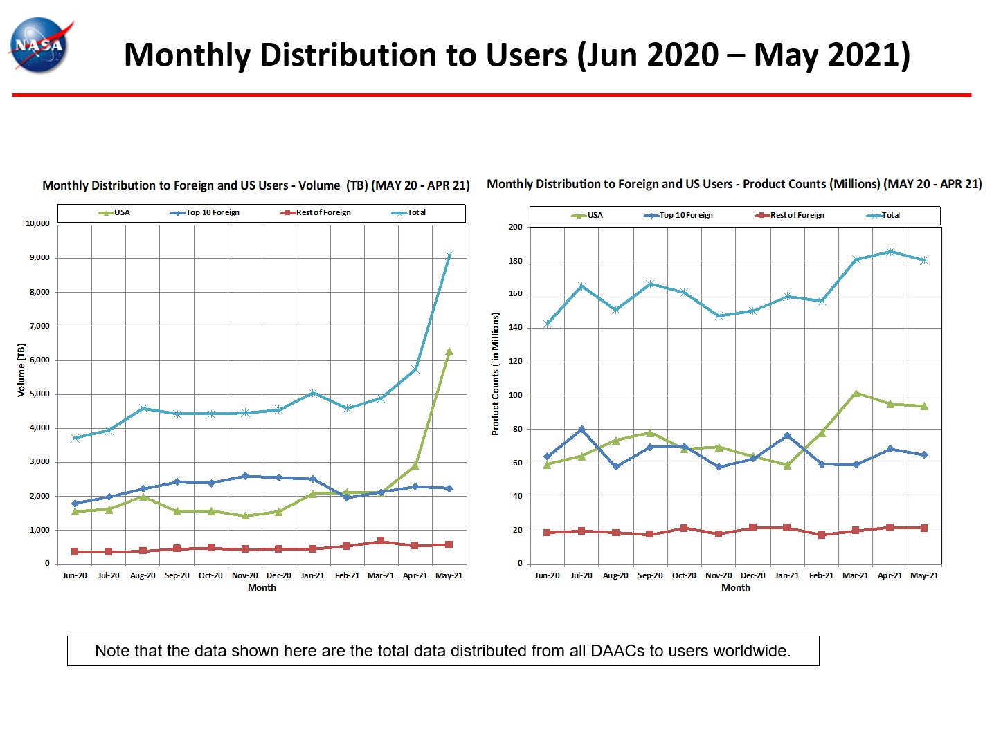 Monthly Distro To Users 1-2021