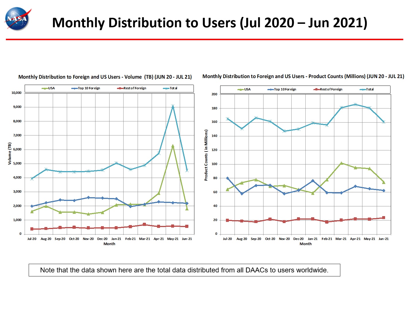 Monthly Distro To Users 1-2021