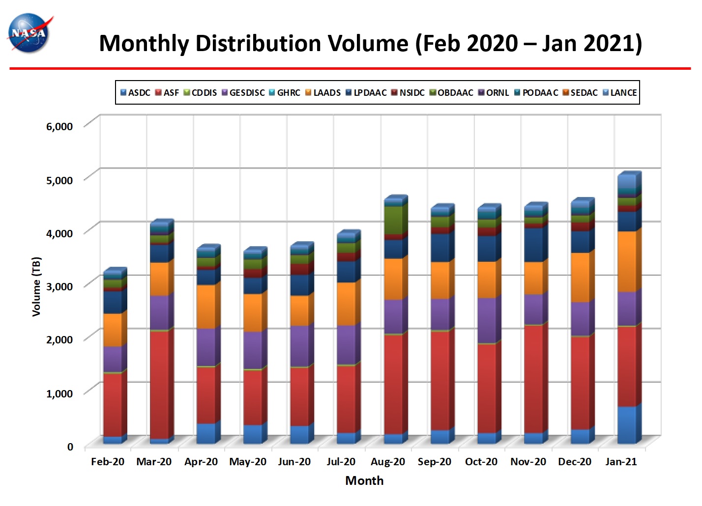 Monthly Distro Volume 1-2021