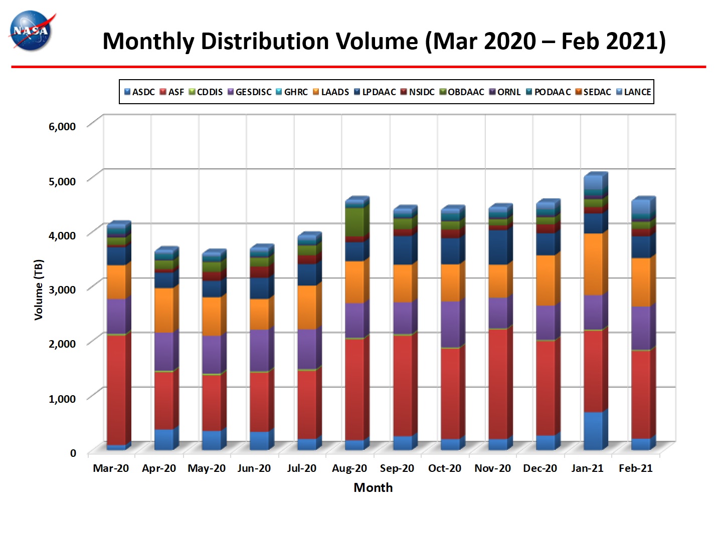 Monthly Distro Volume 1-2021