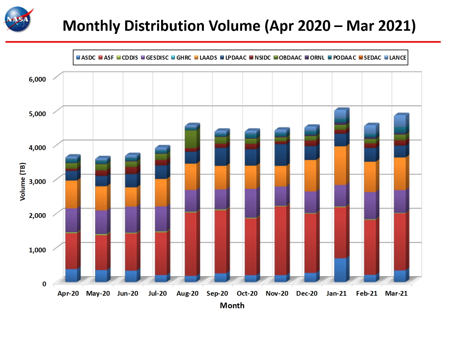 Monthly Distro Volume 1-2021