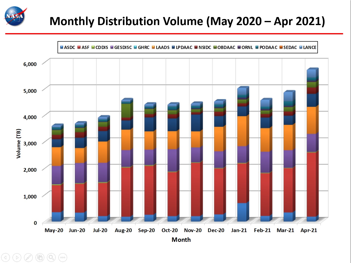 Monthly Distro Volume 1-2021