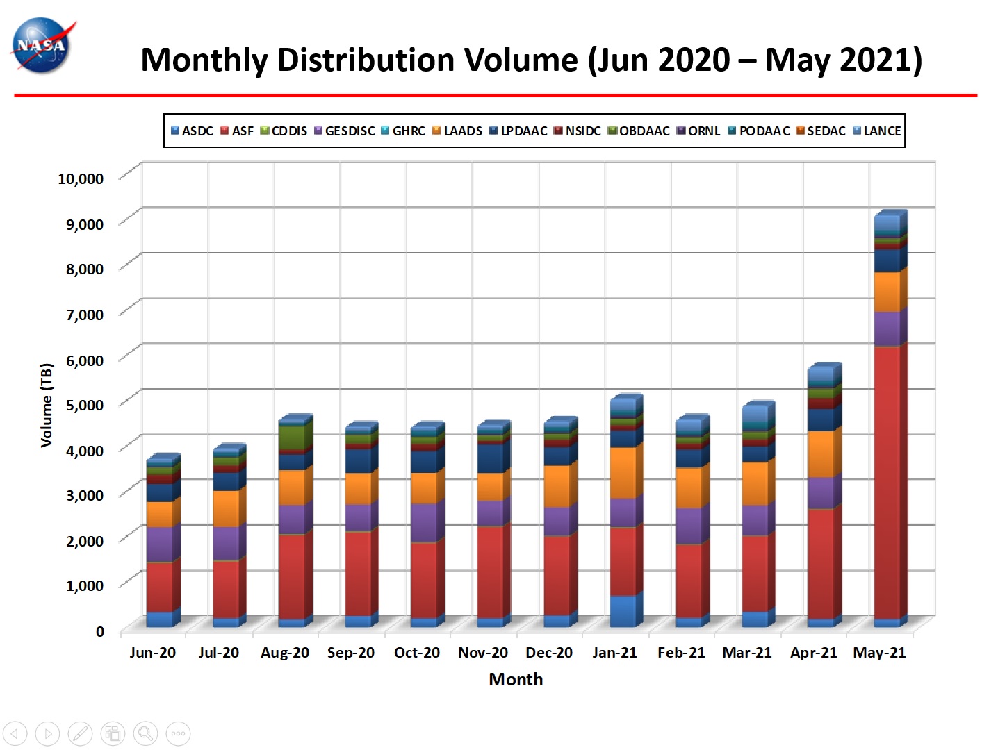 Monthly Distro Volume 1-2021